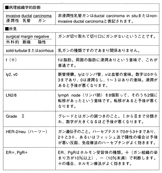 病理組織検査報告書を読もう（図）